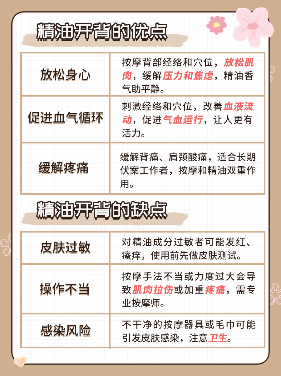精油开背有什么好处和坏处？中医告诉你！