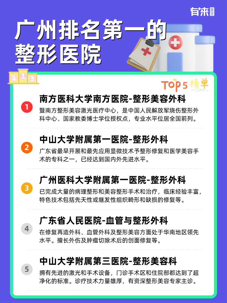 广州排名第一的整形医院