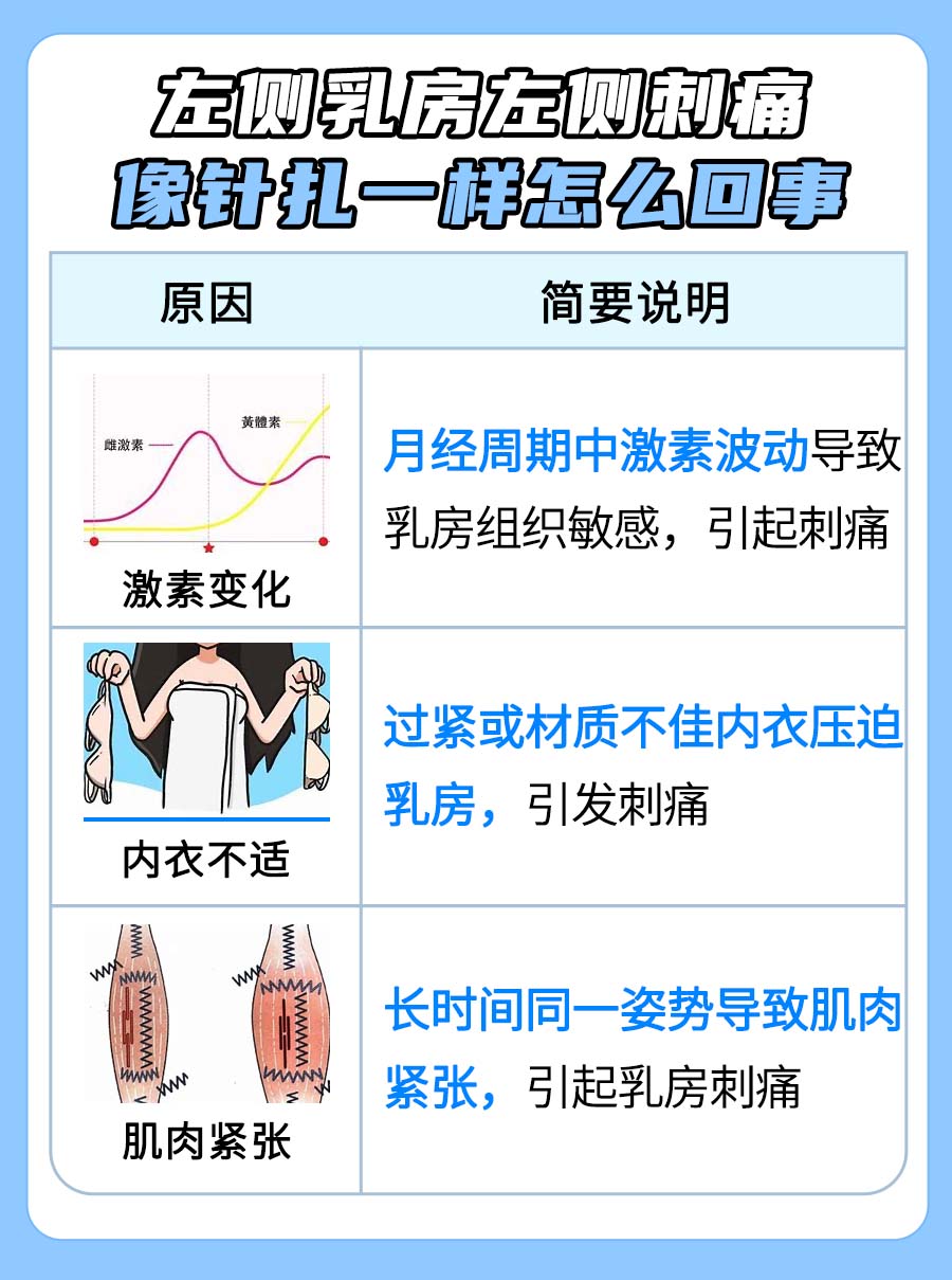 揭秘：左侧乳房左侧刺痛像针扎一样怎么回事