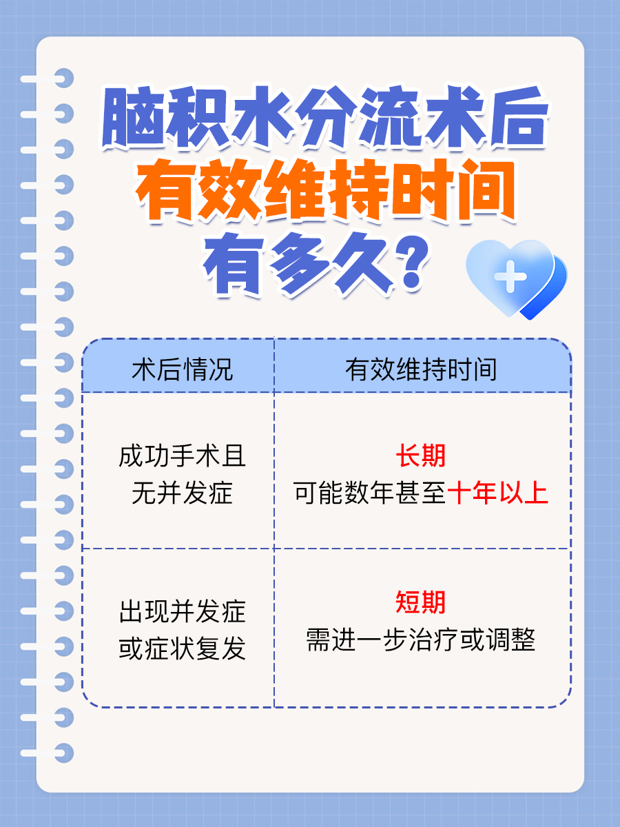 专家解答：脑积水分流术维持时间有几年？