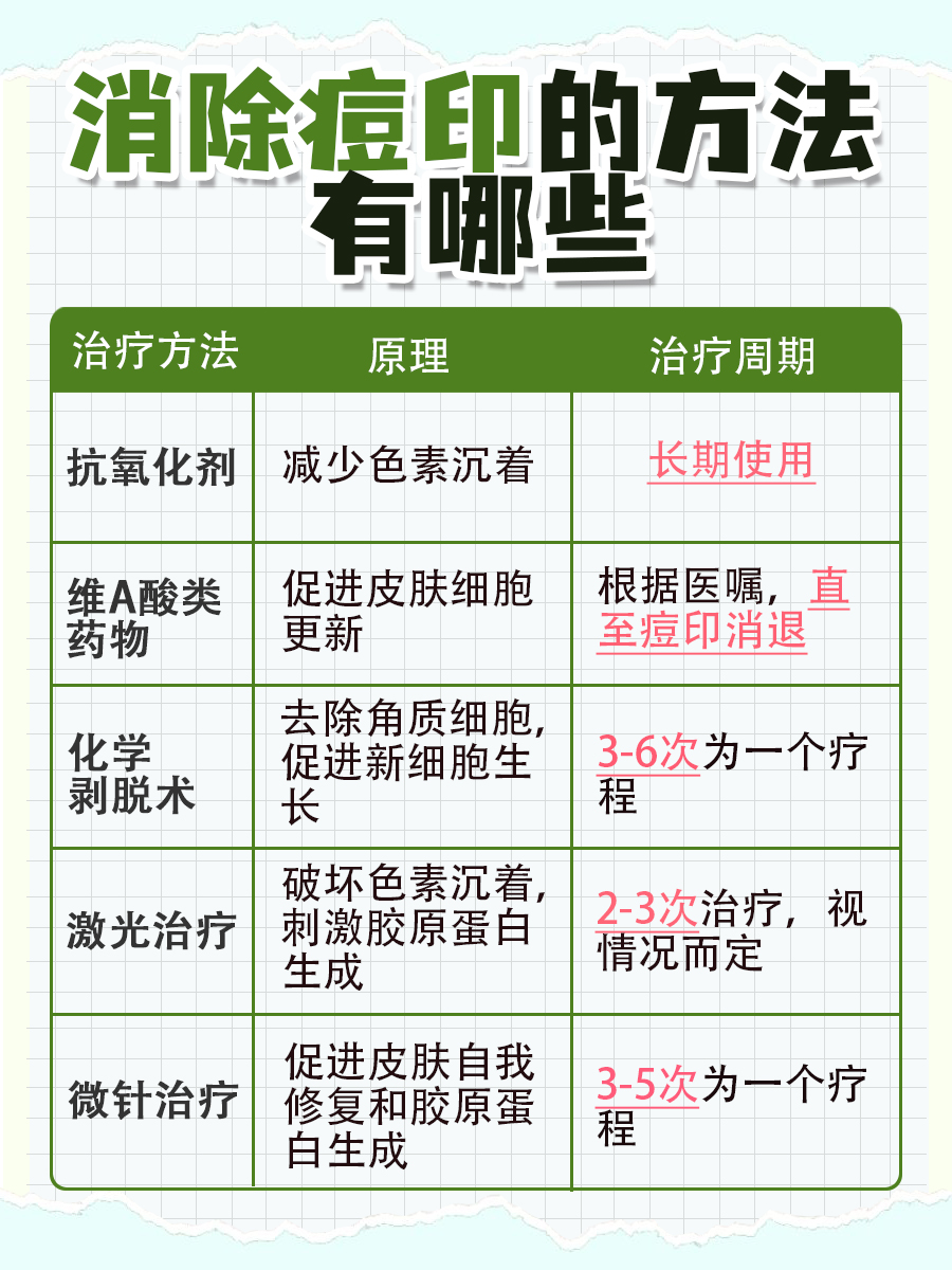 痘印怎么消除,你知道吗?
