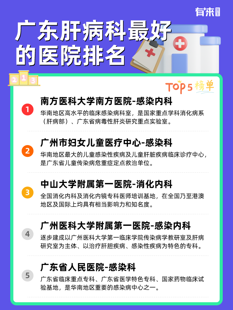 广东肝病科比较好的医院排名