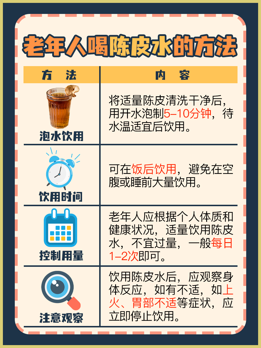 探究：老年人喝陈皮水好吗