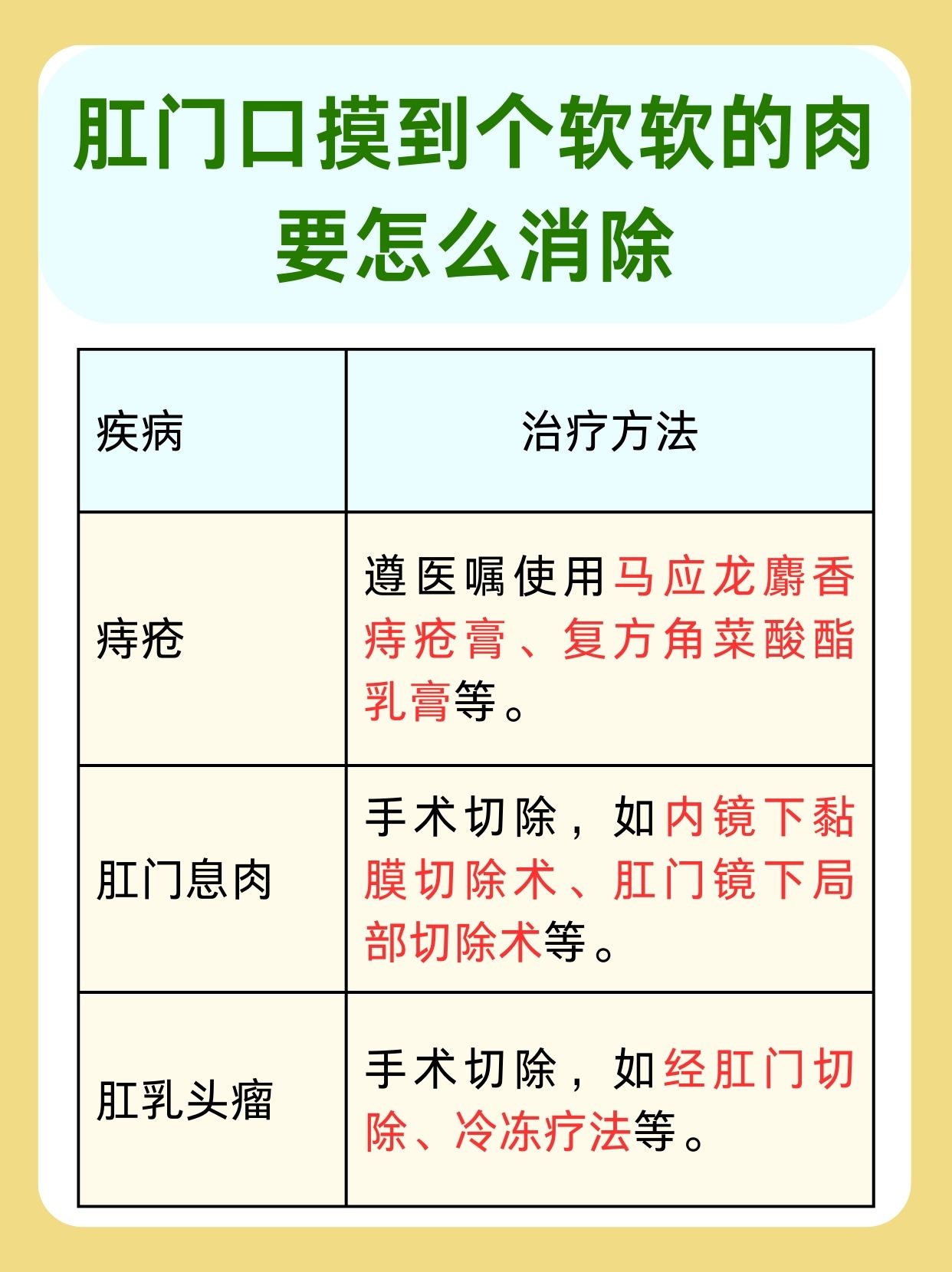 探究：肛门口摸到个软软的肉要怎么消除