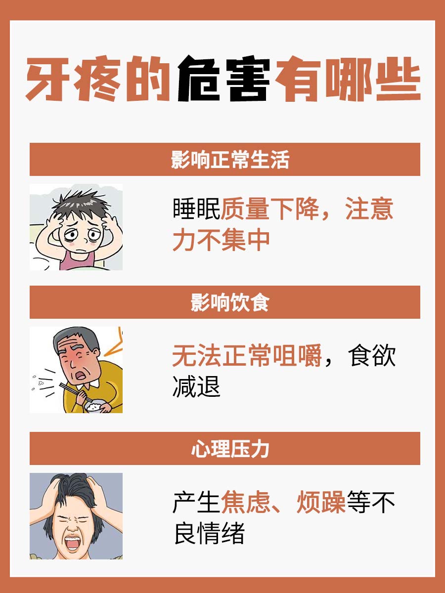 牙疼手上按压图