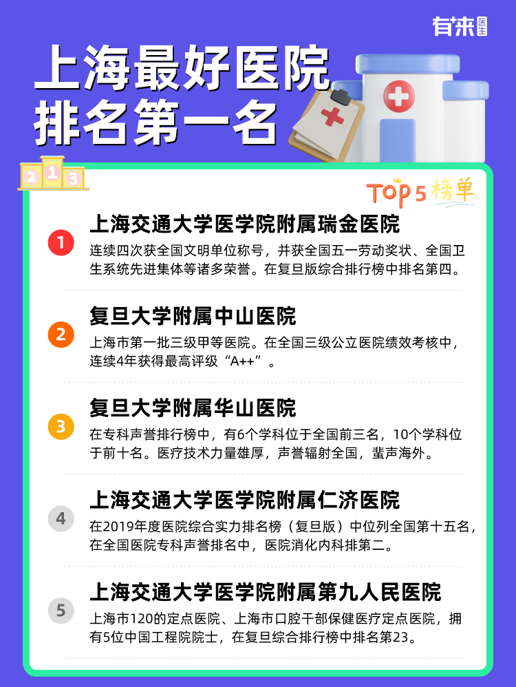 上海比较好医院排名第一名