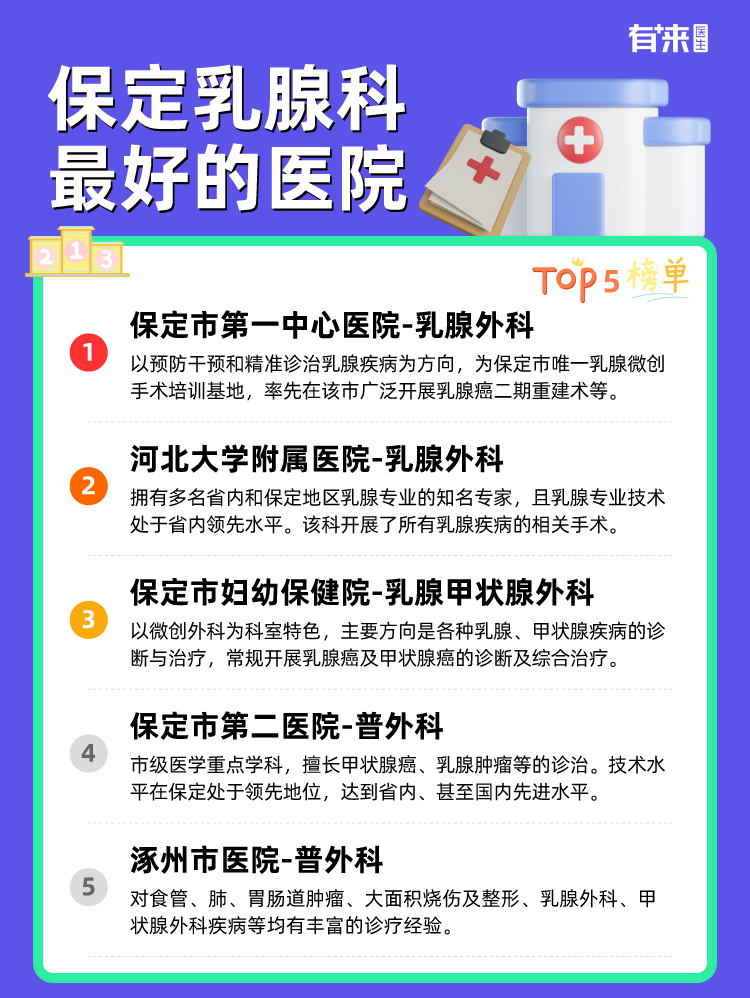 保定乳腺科比较好的医院