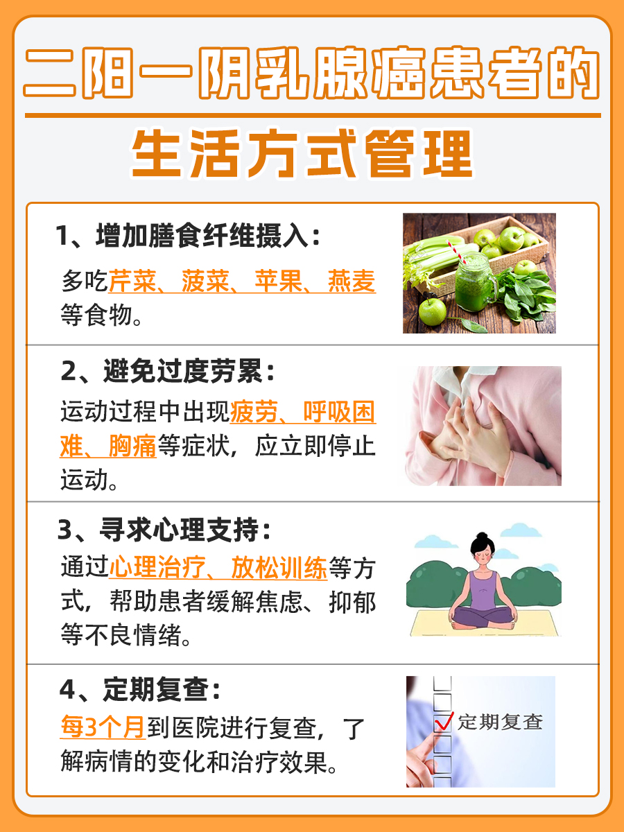 一文解析，二阳一阴乳腺癌是属于什么型