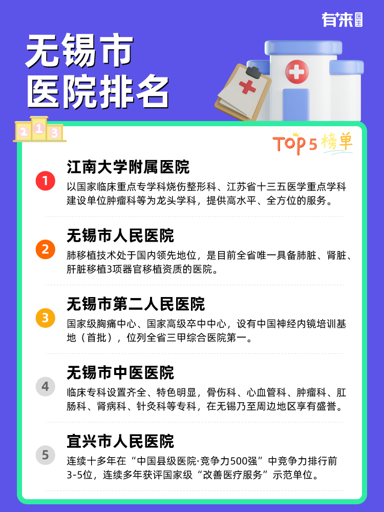 无锡市医院排名