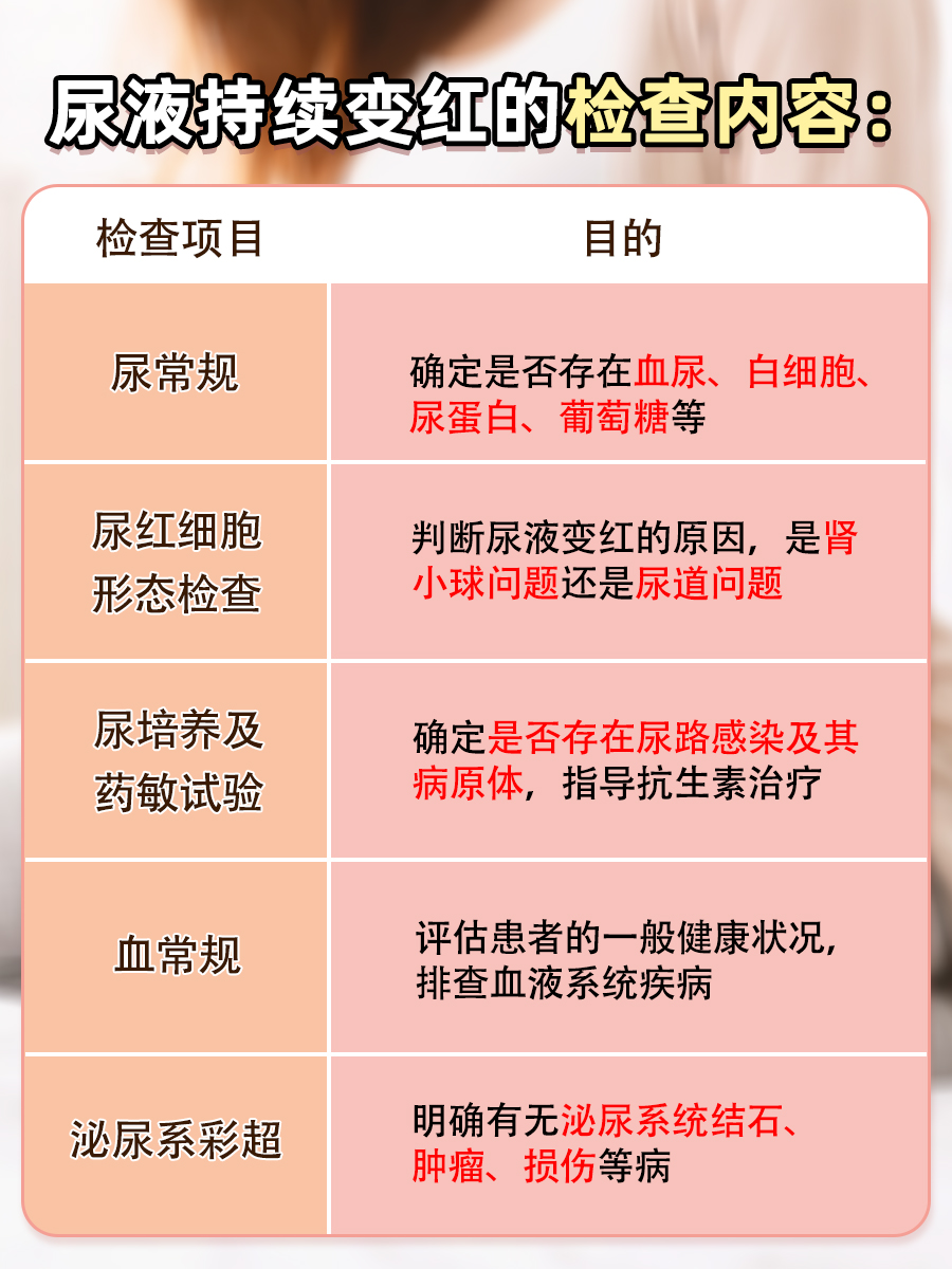 吃了苋菜尿液会变红吗？听听医生怎么说