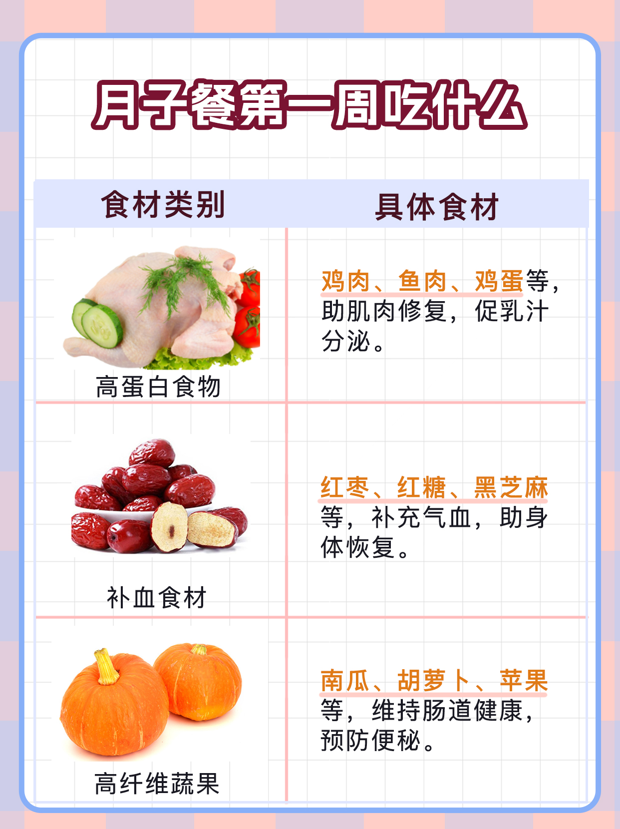 月子餐首周攻略：营养搭配快速恢复体力