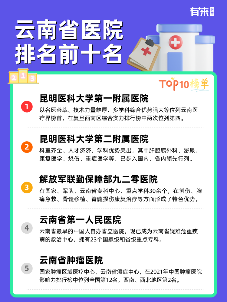 云南省医院排名前十名