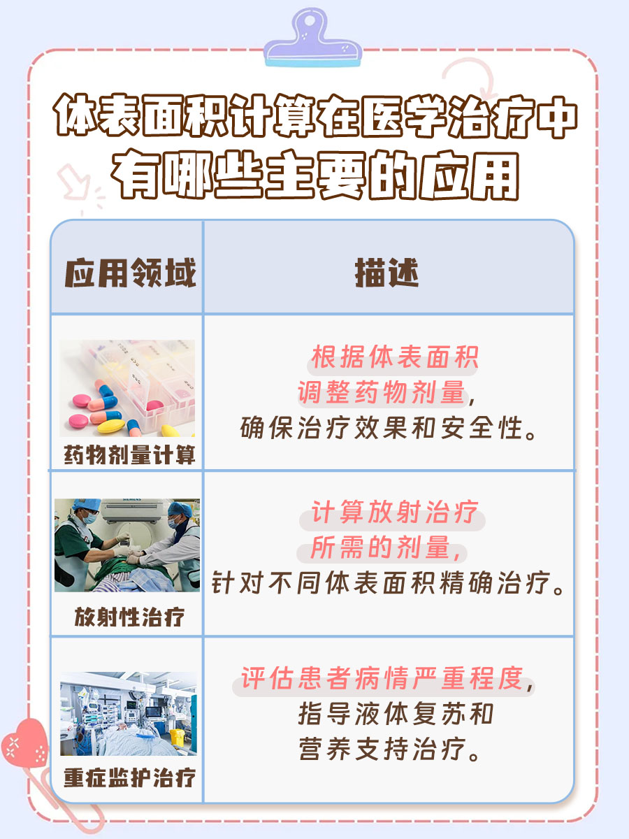 医学上如何计算体表面积?揭秘计算方法