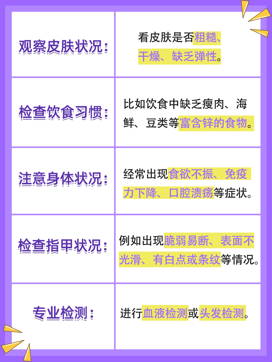 怎么判断痤疮是缺锌引起的？小妙招来了！