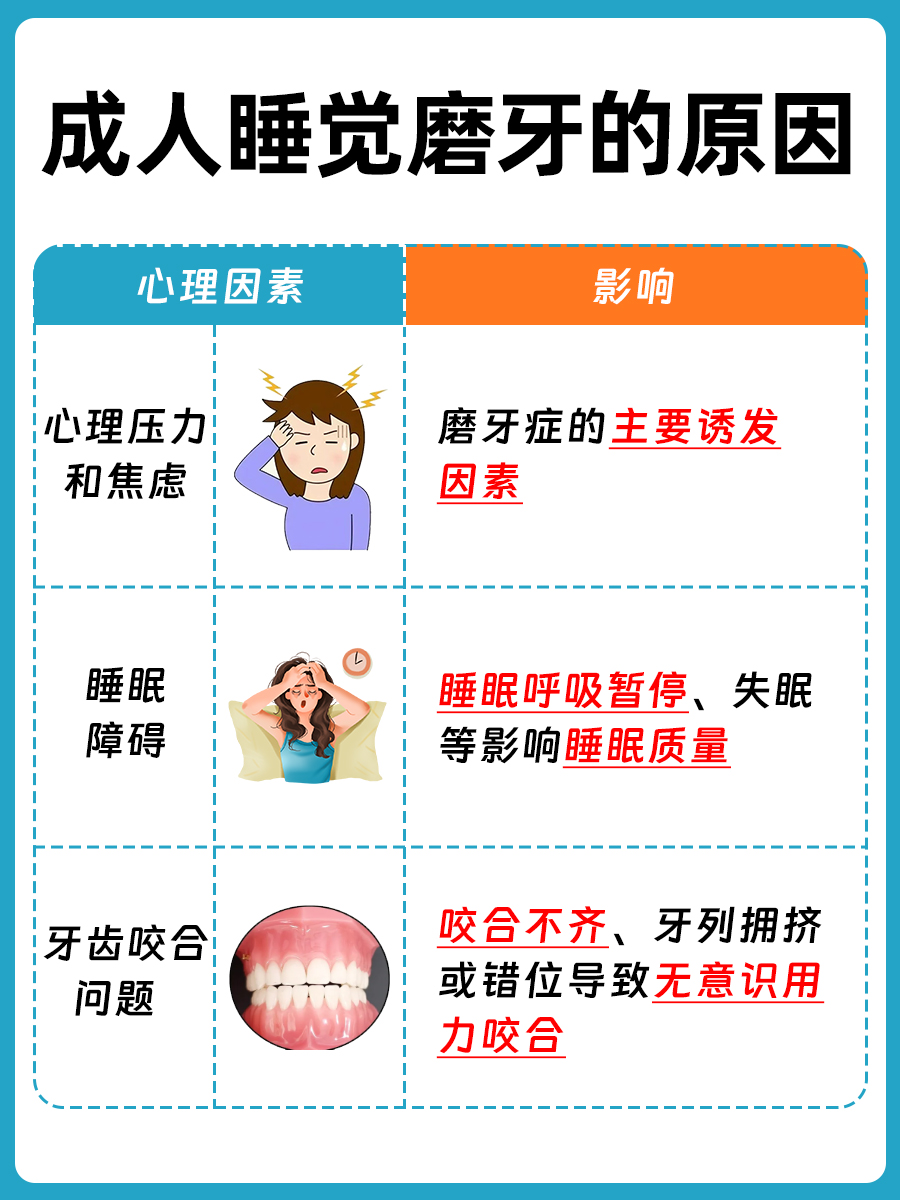 医生解答：成人睡觉睡觉磨牙的几大原因