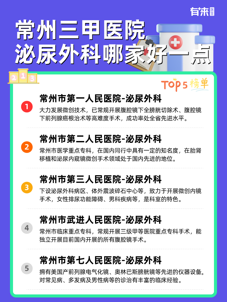 常州三甲医院泌尿外科哪家好一点
