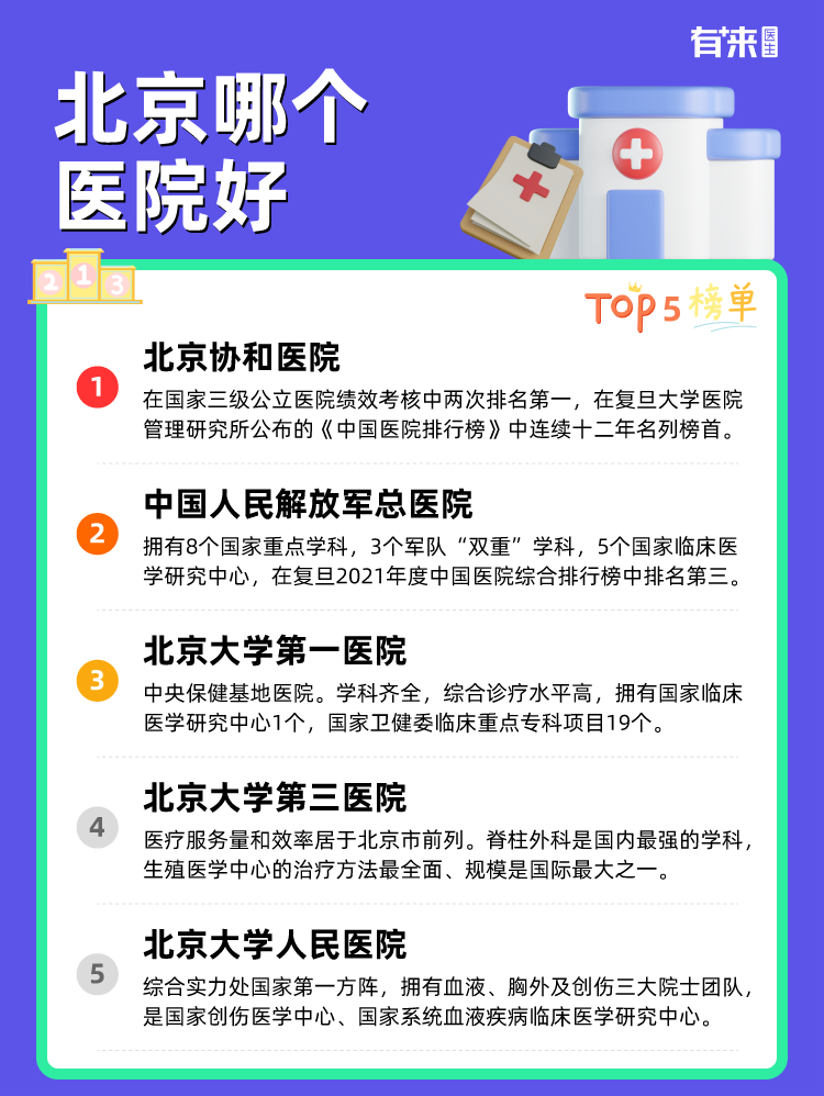 北京哪个医院好