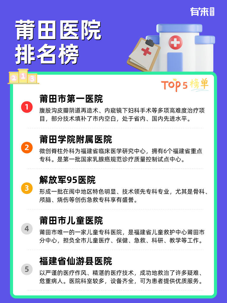 莆田医院排名榜
