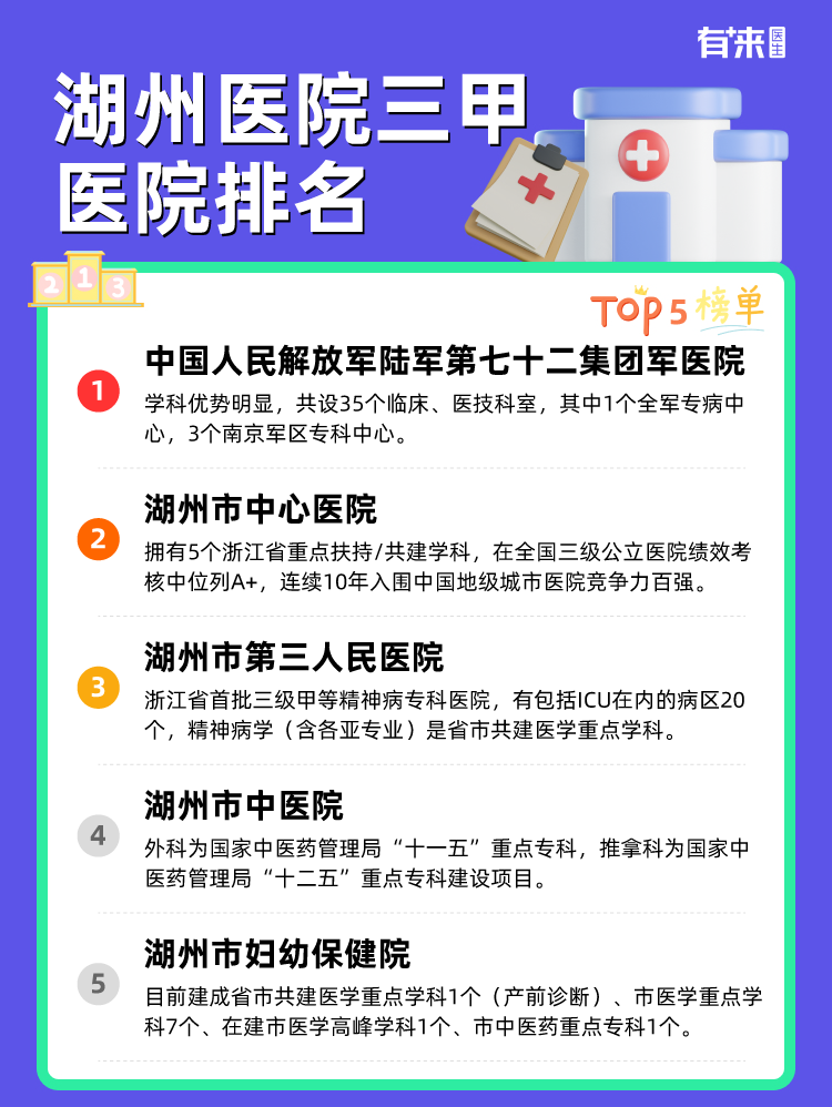 湖州医院三甲医院排名