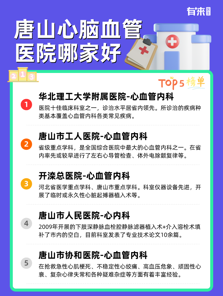 唐山心脑血管医院哪家好