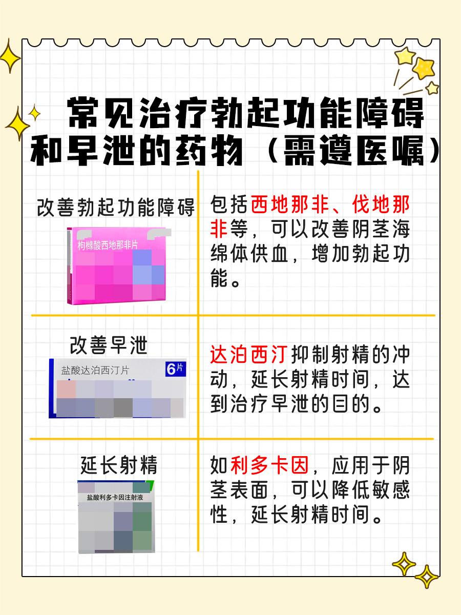 医生说—他达拉非片:双效片哪种好