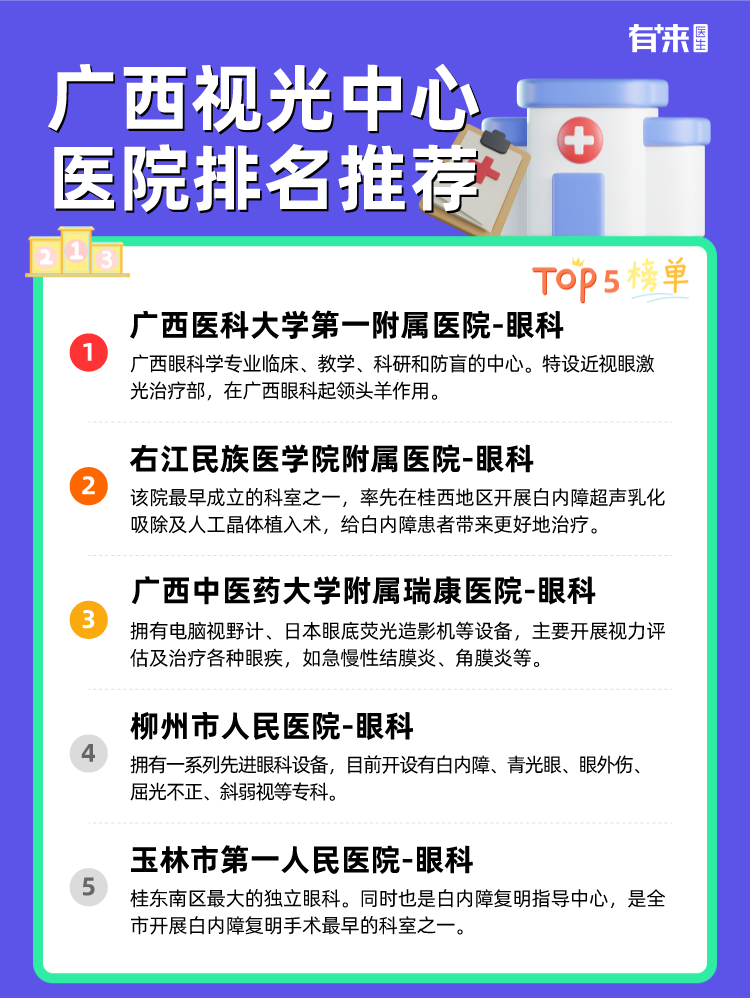 广西视光中心医院排名推荐