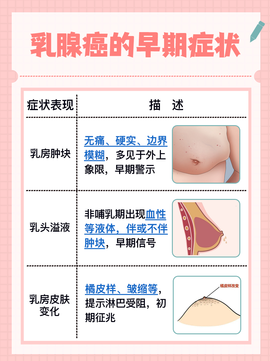 带你了解：乳腺癌的早期症状