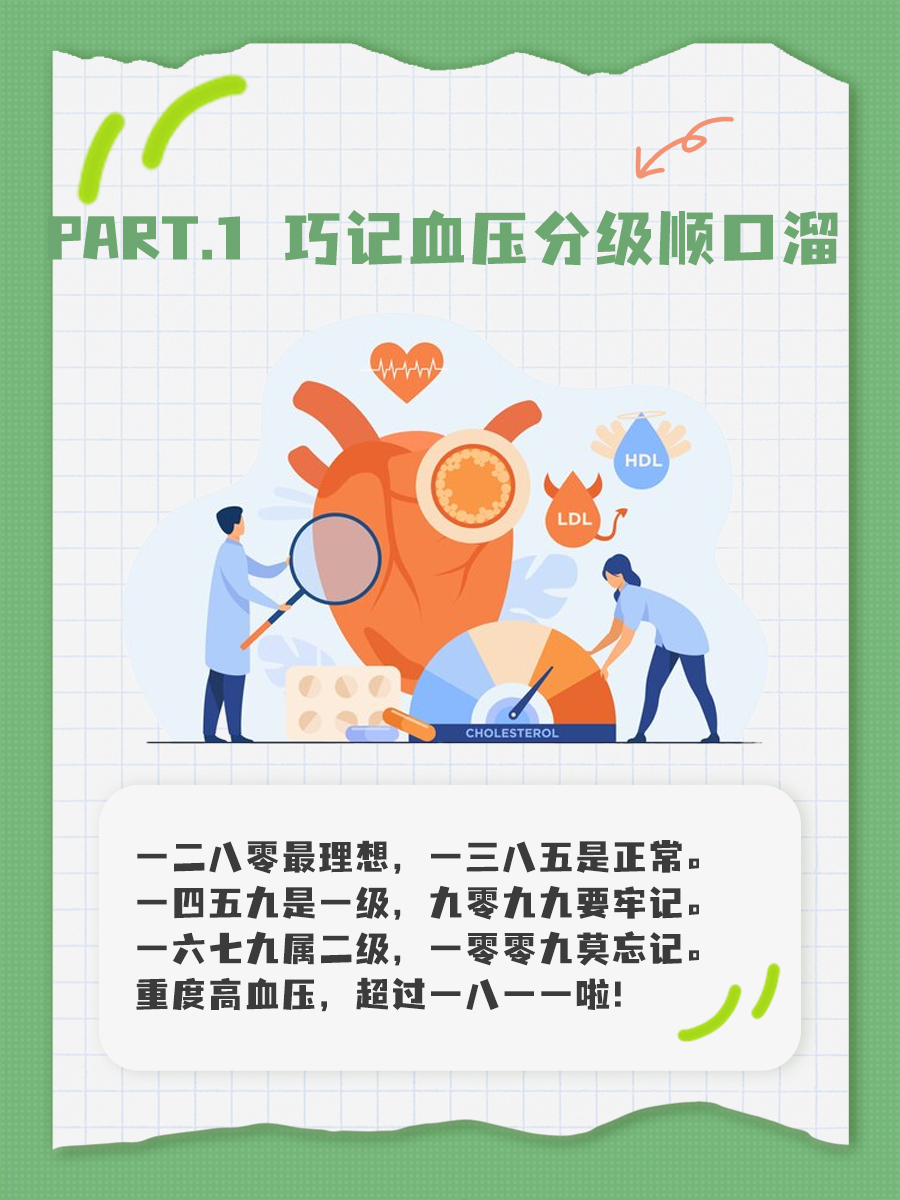 一秒钟教你看懂，血压是否正常