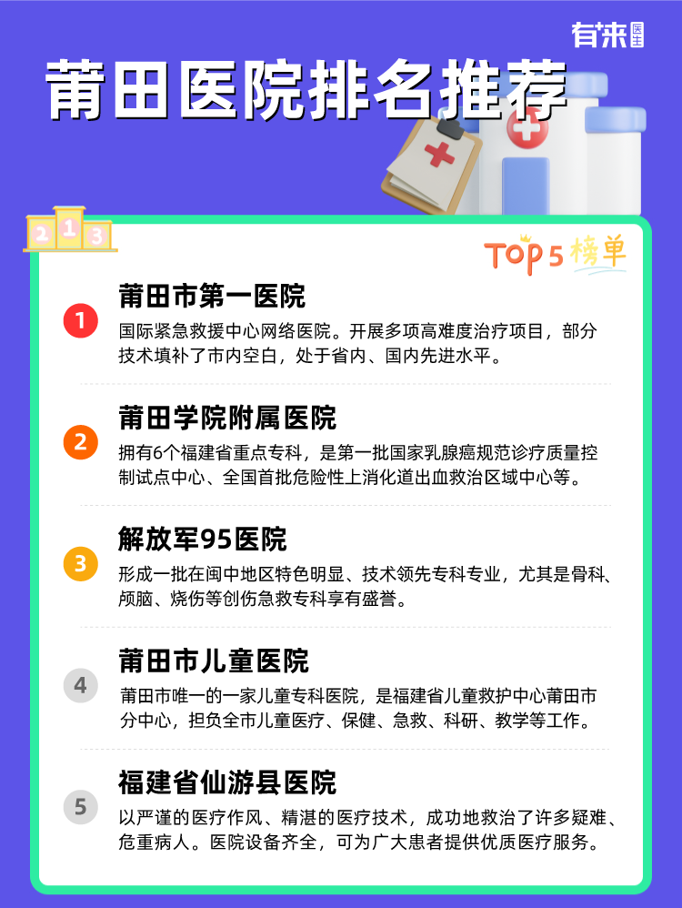 莆田医院排名推荐