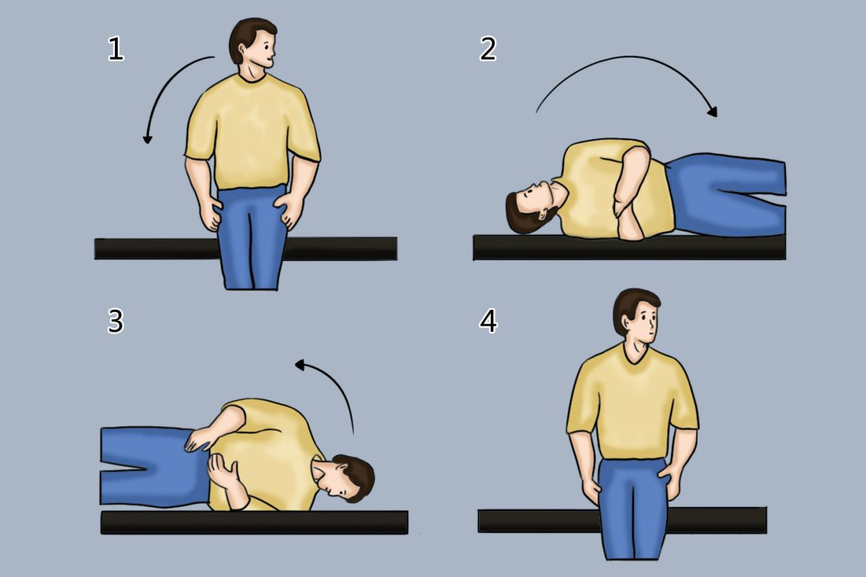 Semont-管石解脱法步骤图解手绘图 Semont-管石解脱法步骤图解手绘图