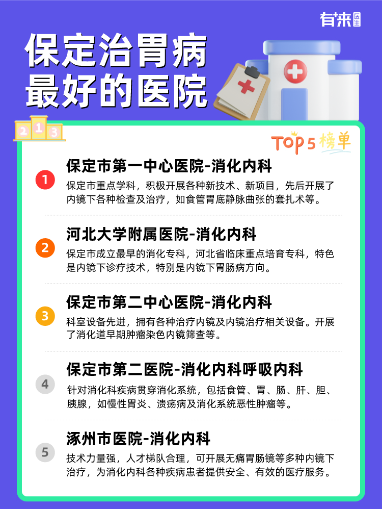 保定治胃病比较好的医院