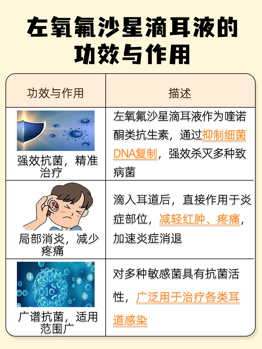 左氧氟沙星滴耳液的功效与作用，你知道吗？