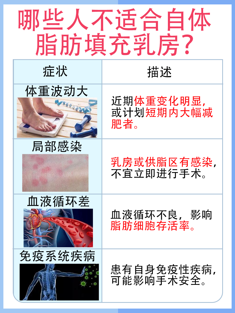 自己的脂肪填充乳房有哪些利弊