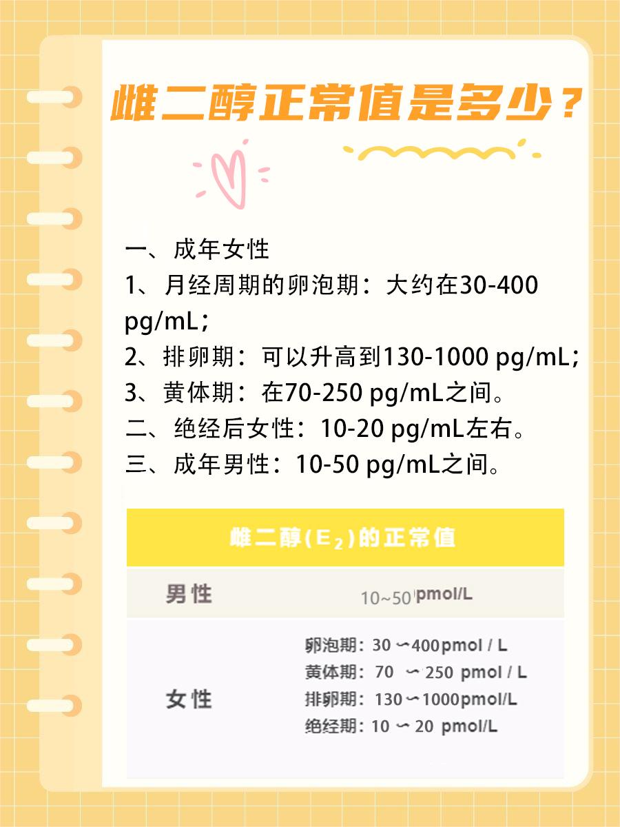 雌二醇正常值是多少？只需看完这篇，就明白了！