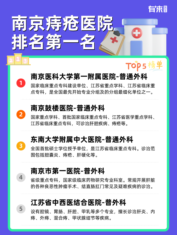 南京痔疮医院排名第一名