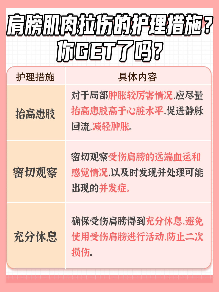 你是否知道：肩膀肌肉拉伤多久才能恢复正常 ？