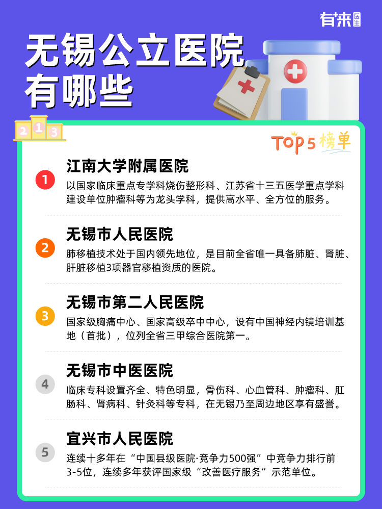 无锡公立医院有哪些