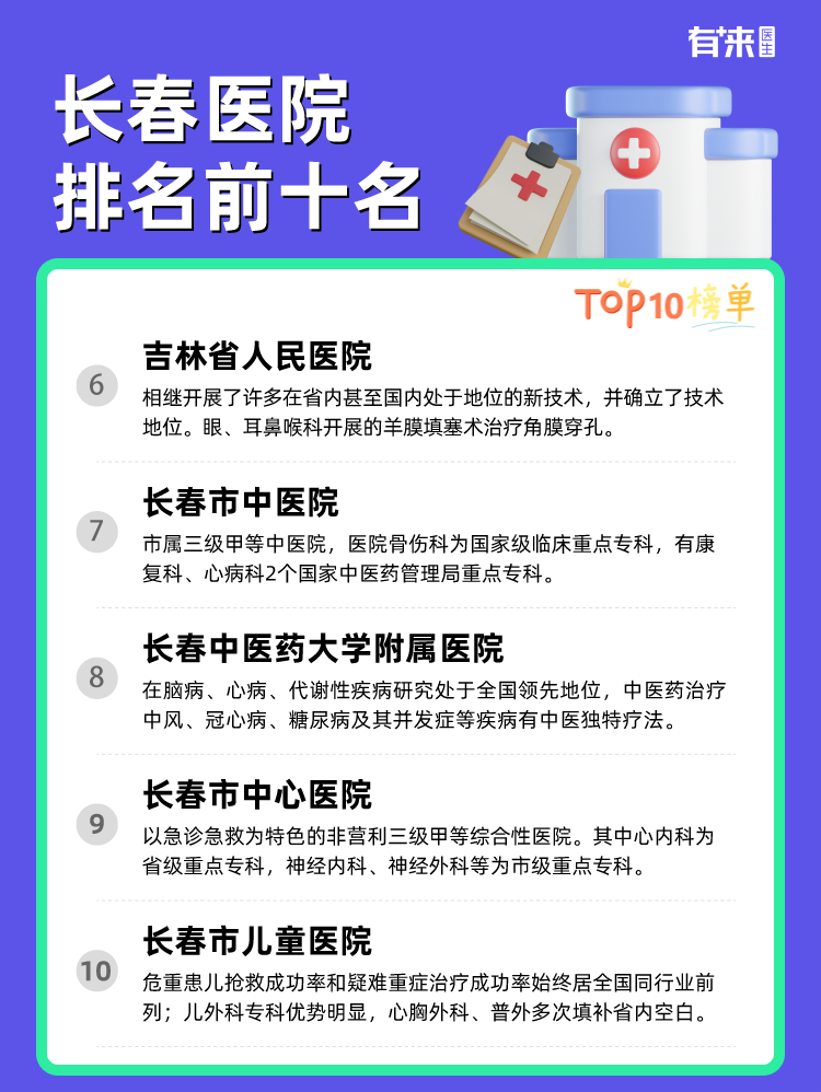 长春医院排名前十名
