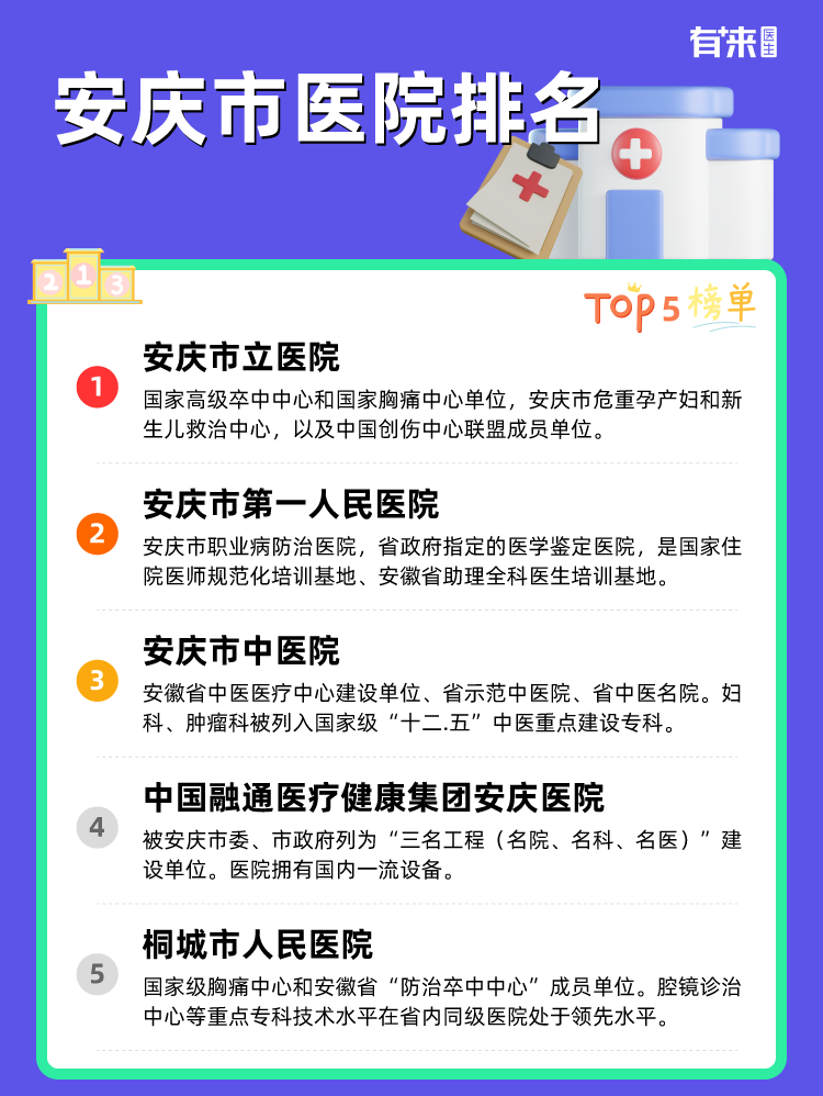 安庆市医院排名