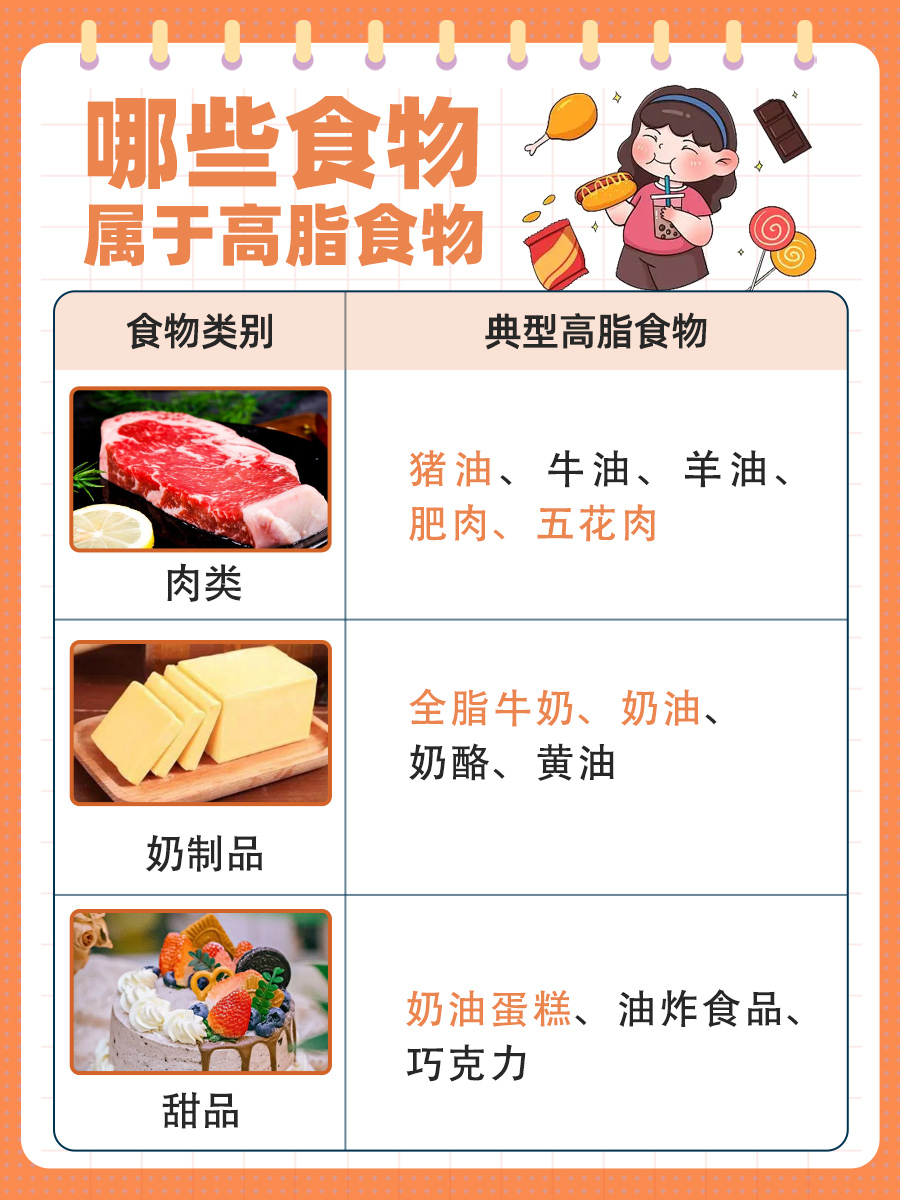 解析：高脂食物对健康的影响