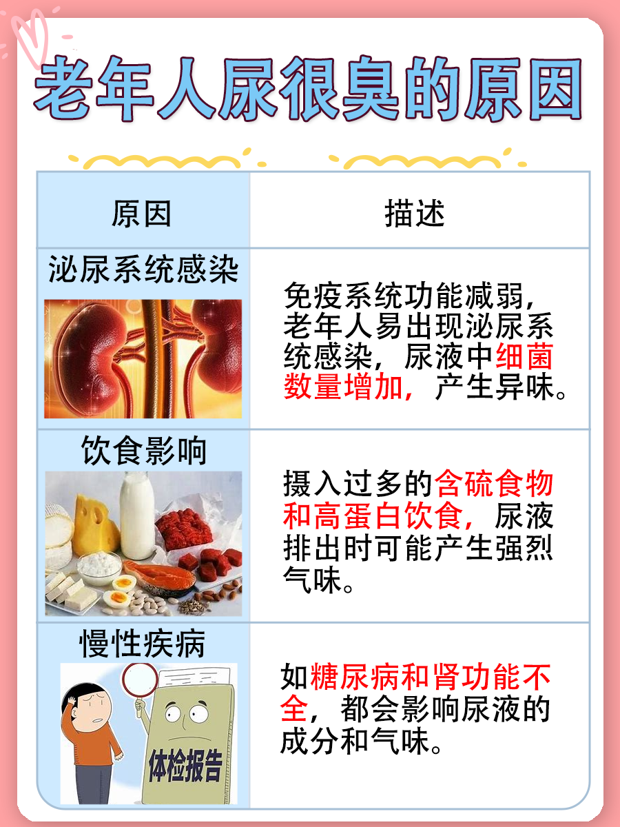 探索：为何老年人尿液气味浓烈？