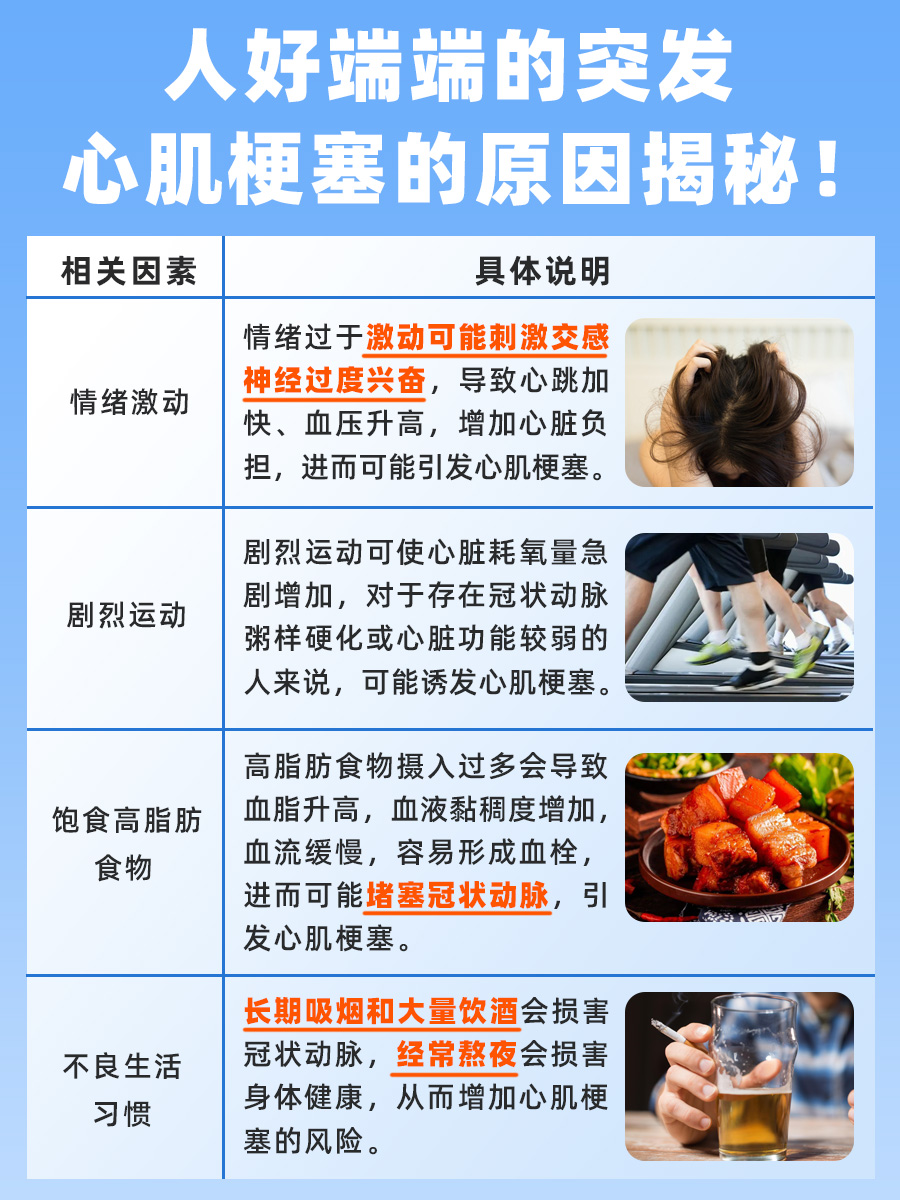 人正常状态下为何会突然心肌梗塞?