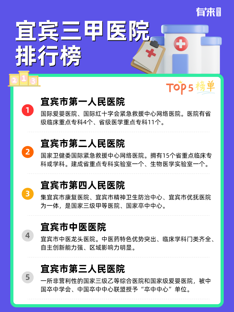 宜宾三甲医院排行榜