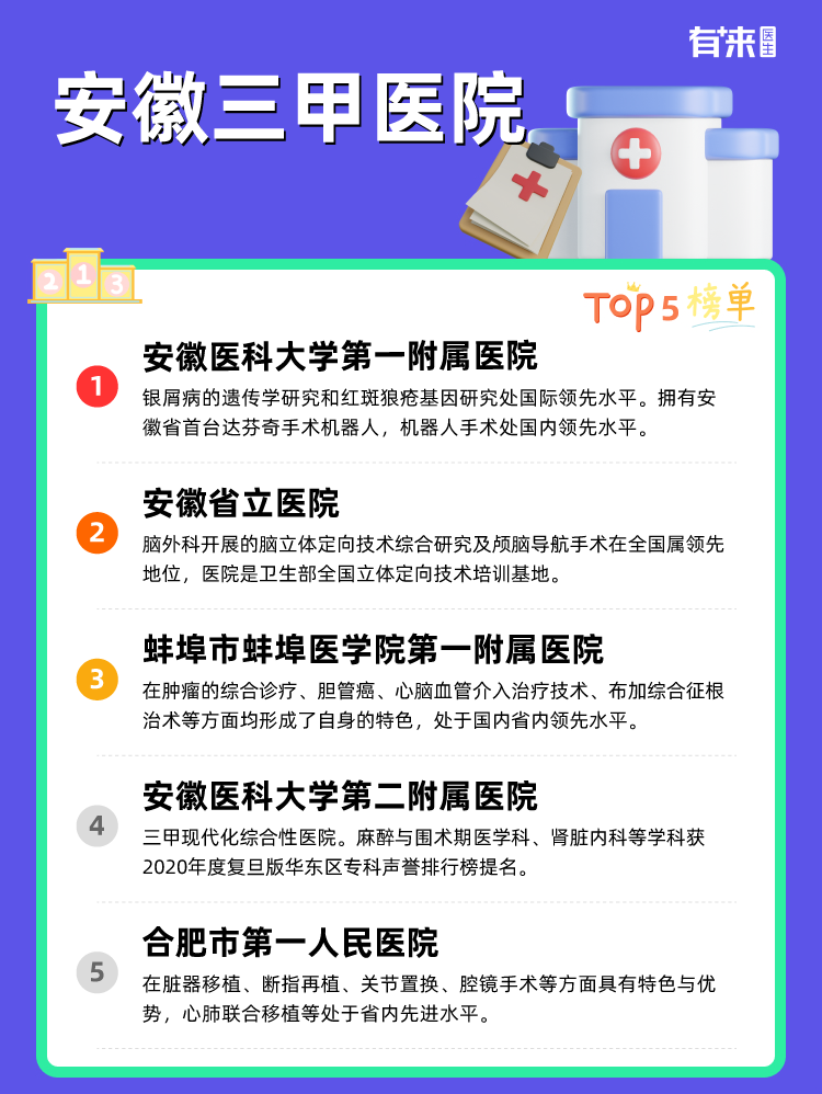 安徽三甲医院