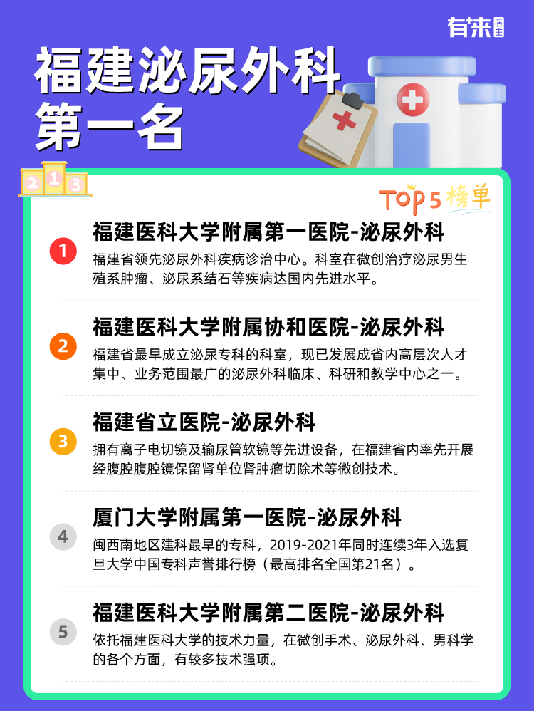 福建泌尿外科第一名