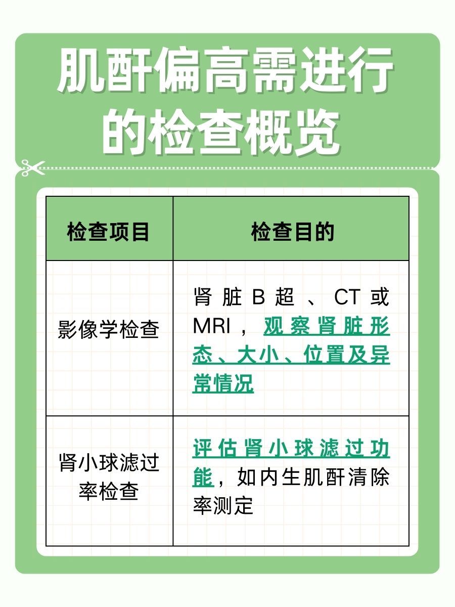 肌酐正常值57-97，实测105：偏高意味着什么？