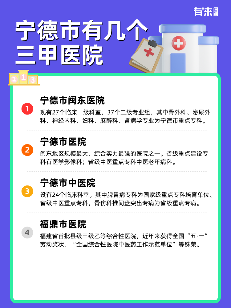 宁德市有几个三甲医院