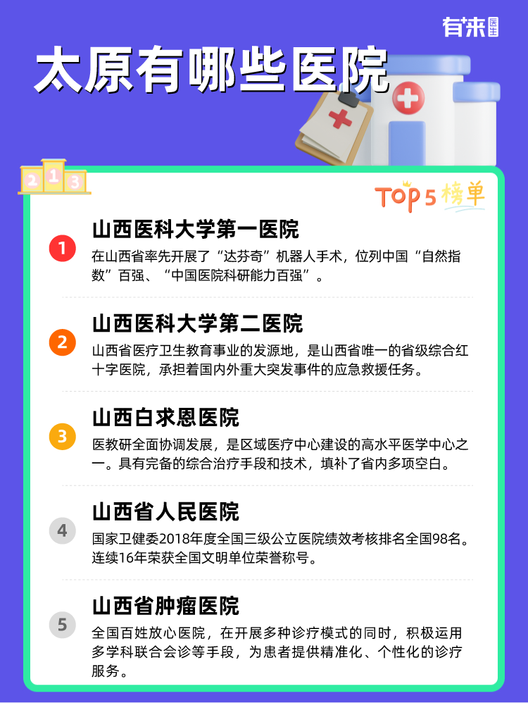 太原有哪些医院