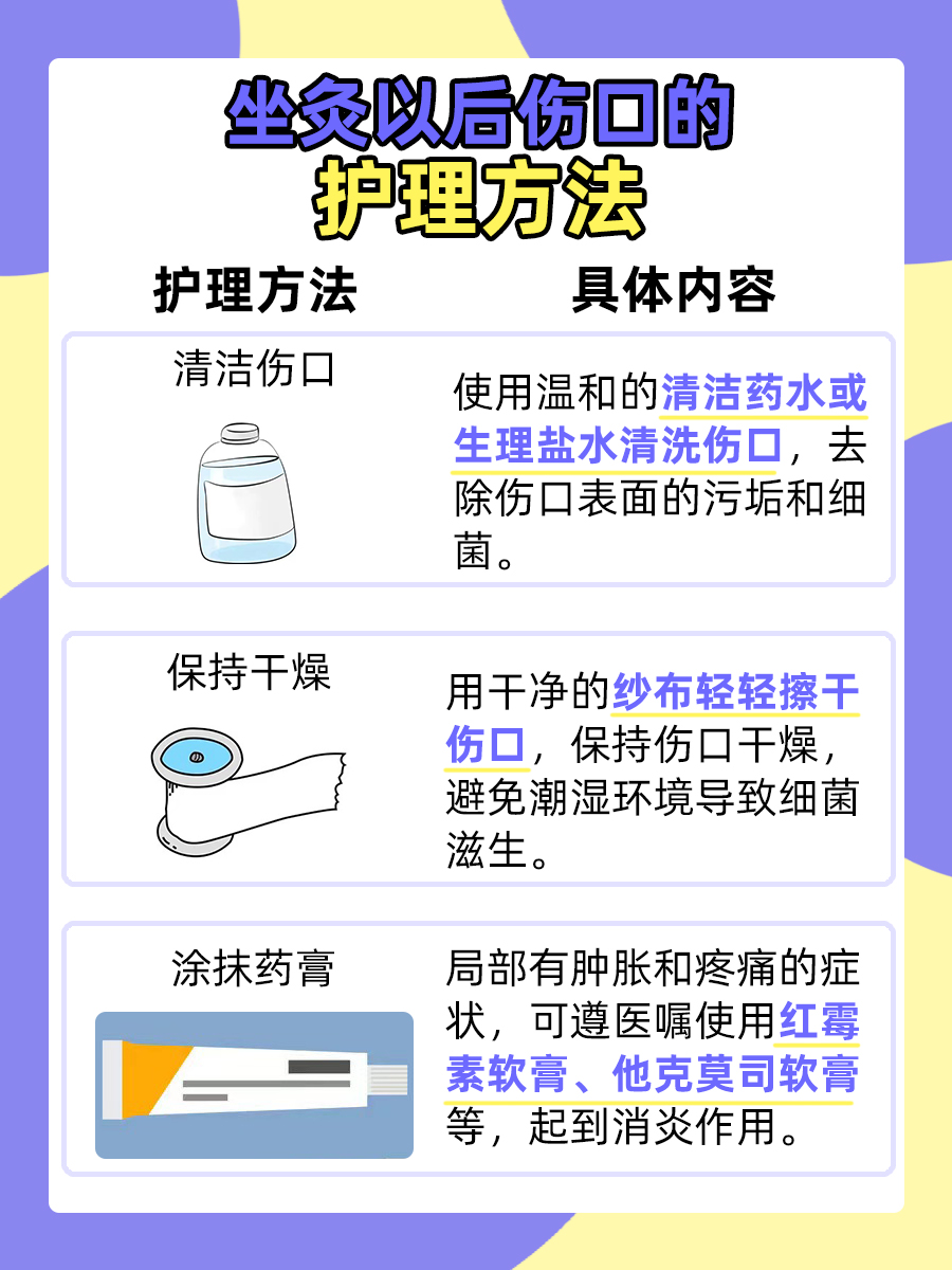 这里有答案：女人坐灸后的排毒反应