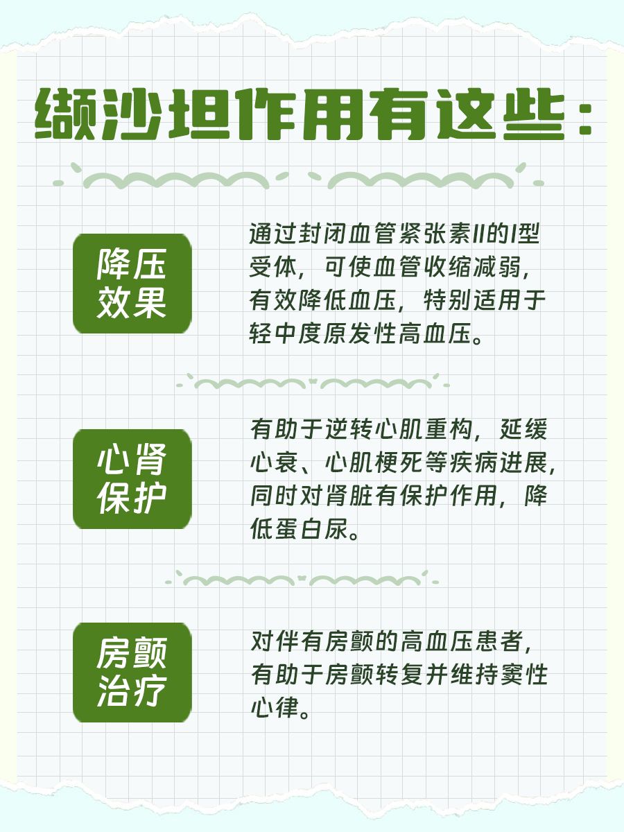 关于缬沙坦，这些事得告诉你！